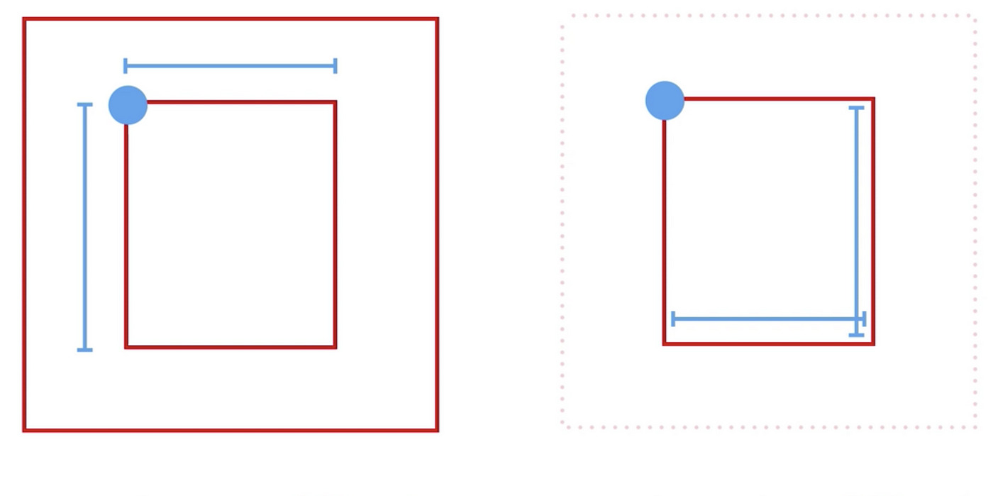 iOS开发 frame 与 bounds 的区别与关系